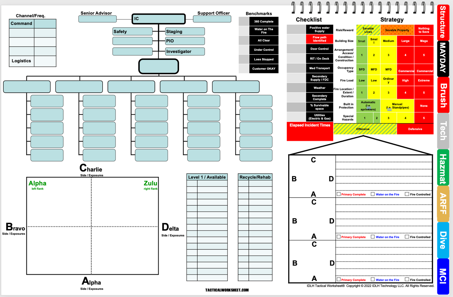 IDLH Tactical Worksheet Command Board - Complete checklist display for incident commanders.