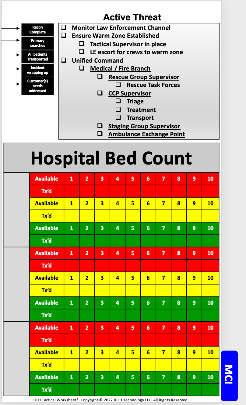 IDLH Tactical Worksheet Command Board Tech Rescue Checklist - Essential items for incident commanders during mass casualty incidents
