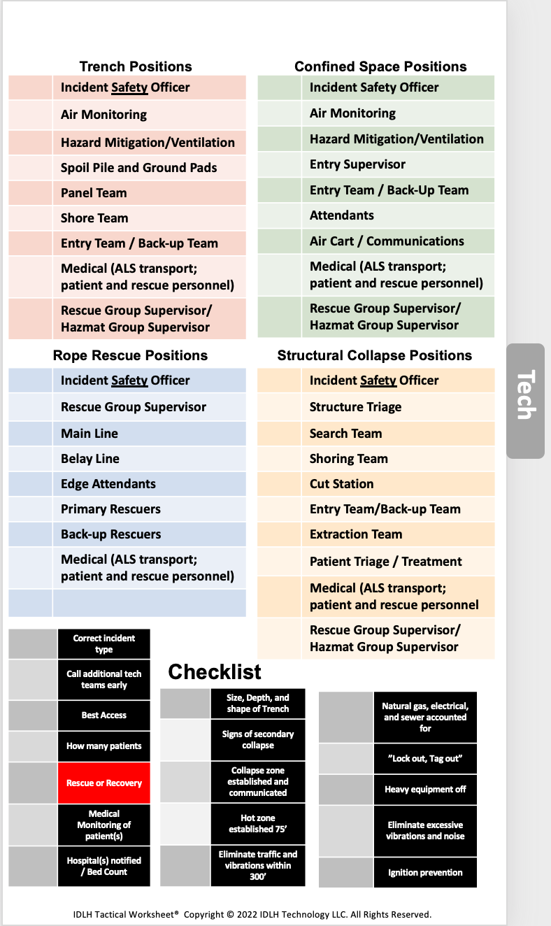 IDLH Tactical Worksheet Command Board Tech Rescue Checklist - Essential items for incident commanders during technical rescue incidents